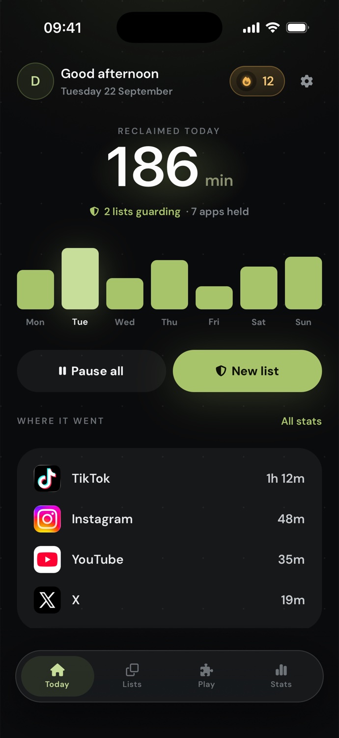 The Today screen: minutes reclaimed today, the week so far, and where the day went.